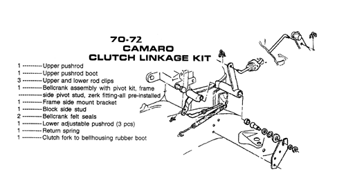 1970 - 1972 Camaro Clutch Linkage Kit