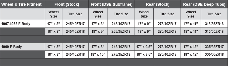 LH 68-69 F-Body Rear Quarter 2" Extended INNER Wheelhouse Wheel House MINI TUB 